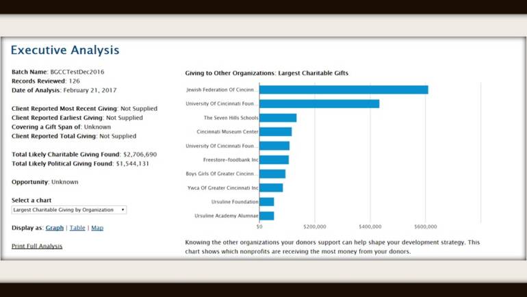 iWave vs. DonorSearch: How They Compare